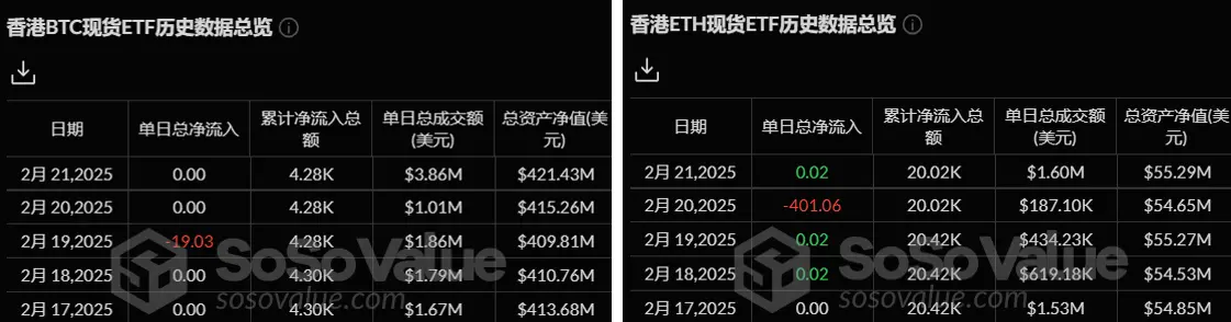 加密 ETF 周报 | 上周美国比特币现货 ETF 净流出 5.52 亿美元，Canary 莱特币现货 ETF 已在 DTCC 官网列出